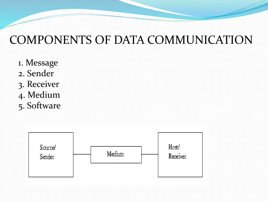 components of data communication