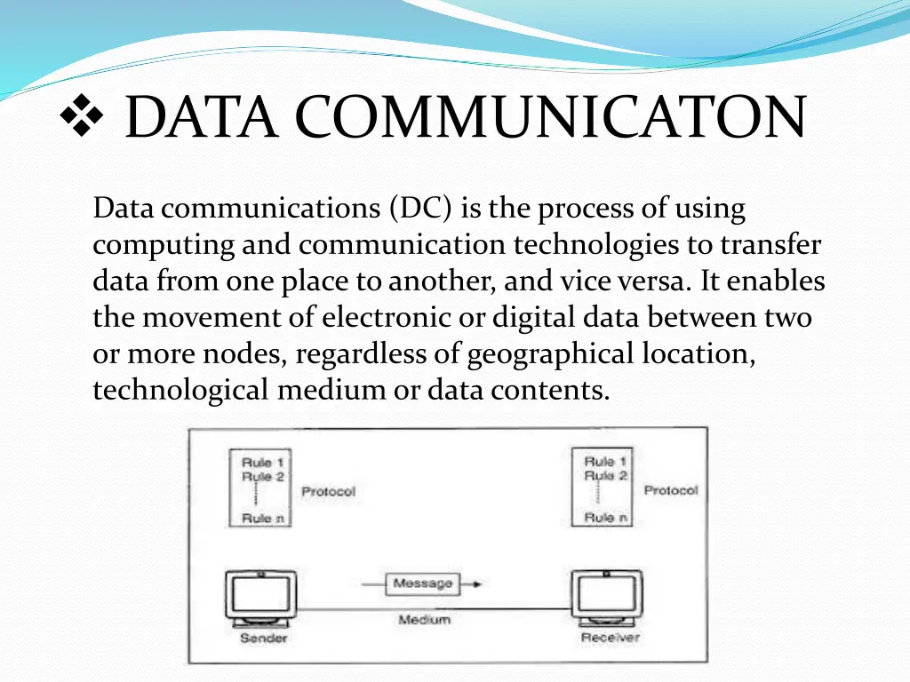 data communicaton