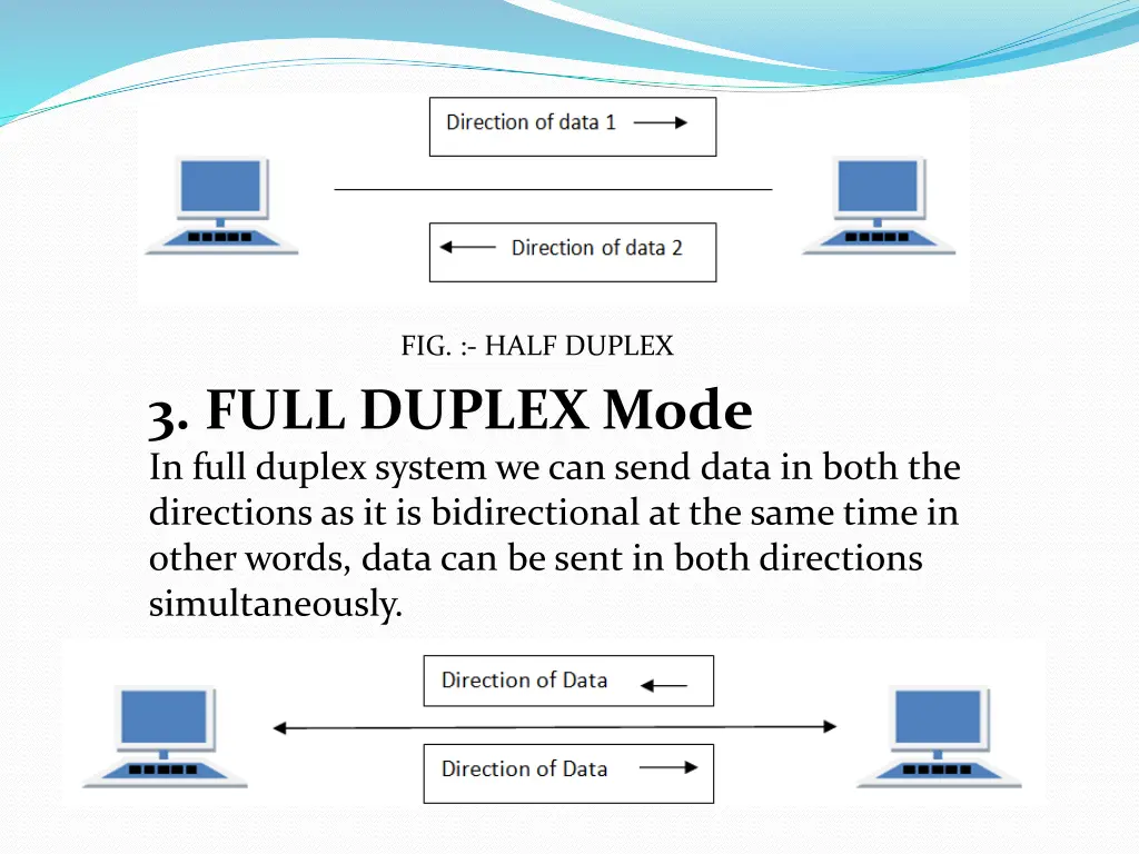 fig half duplex