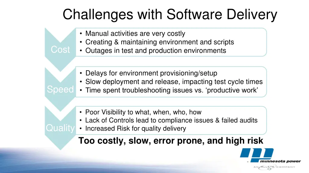 challenges with software delivery