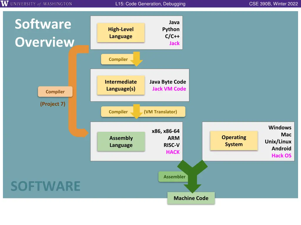 l15 code generation debugging 3