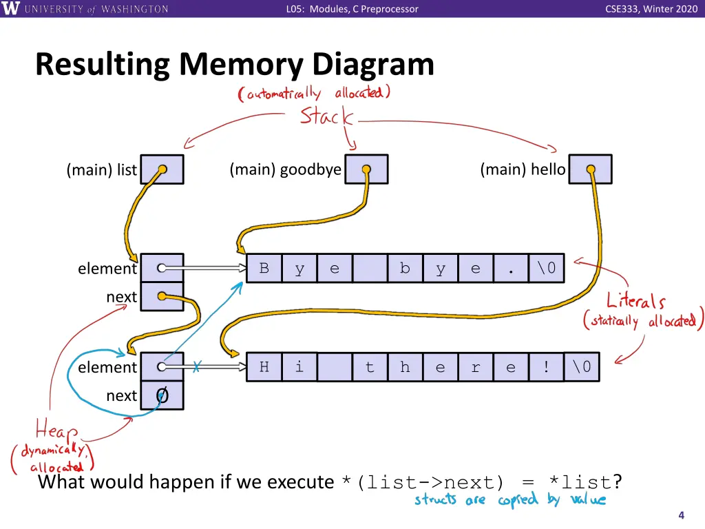 l05 modules c preprocessor 3