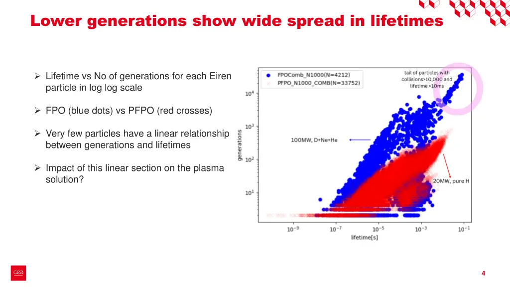 lower generations show wide spread in lifetimes