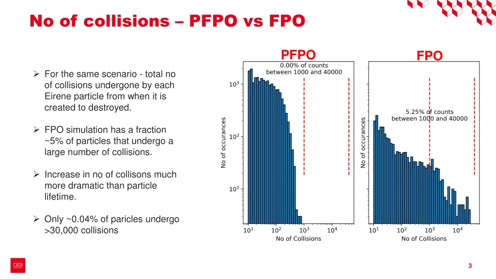 no of collisions pfpo vs fpo