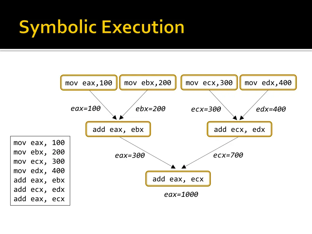 mov ebx 200 1