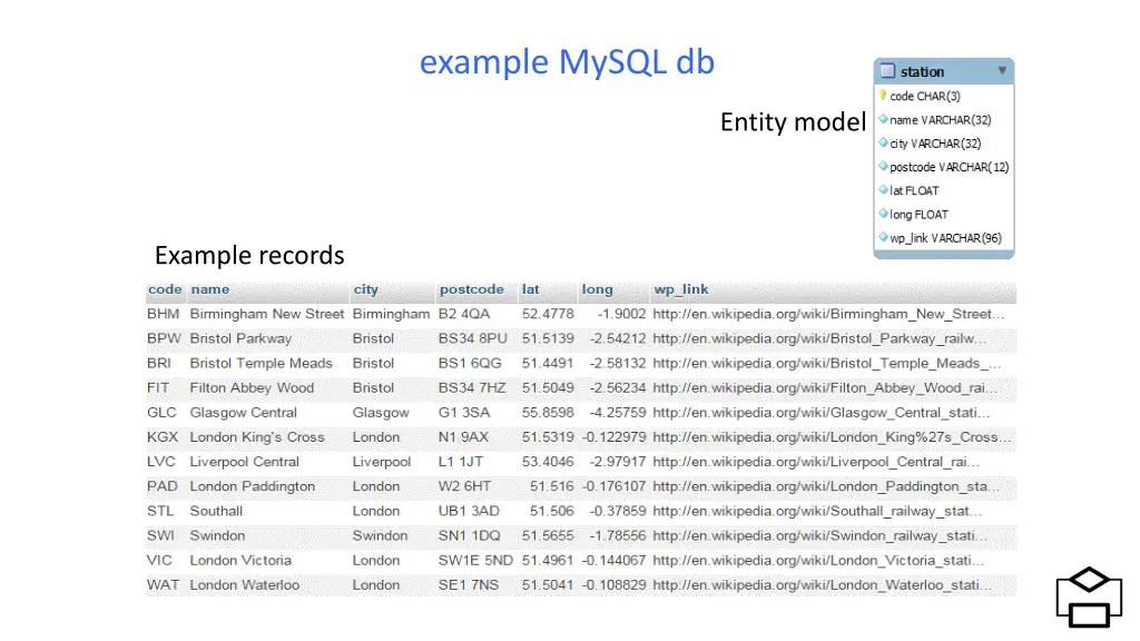 example mysql db