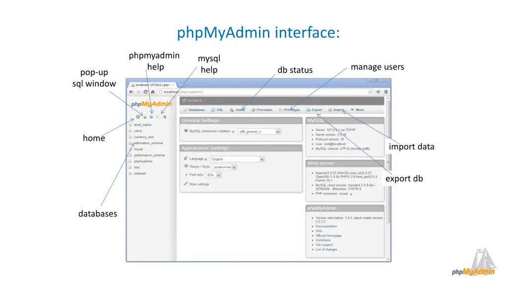 phpmyadmin interface