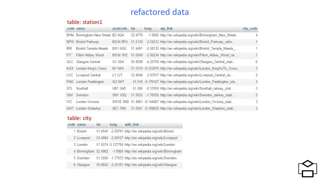 refactored data