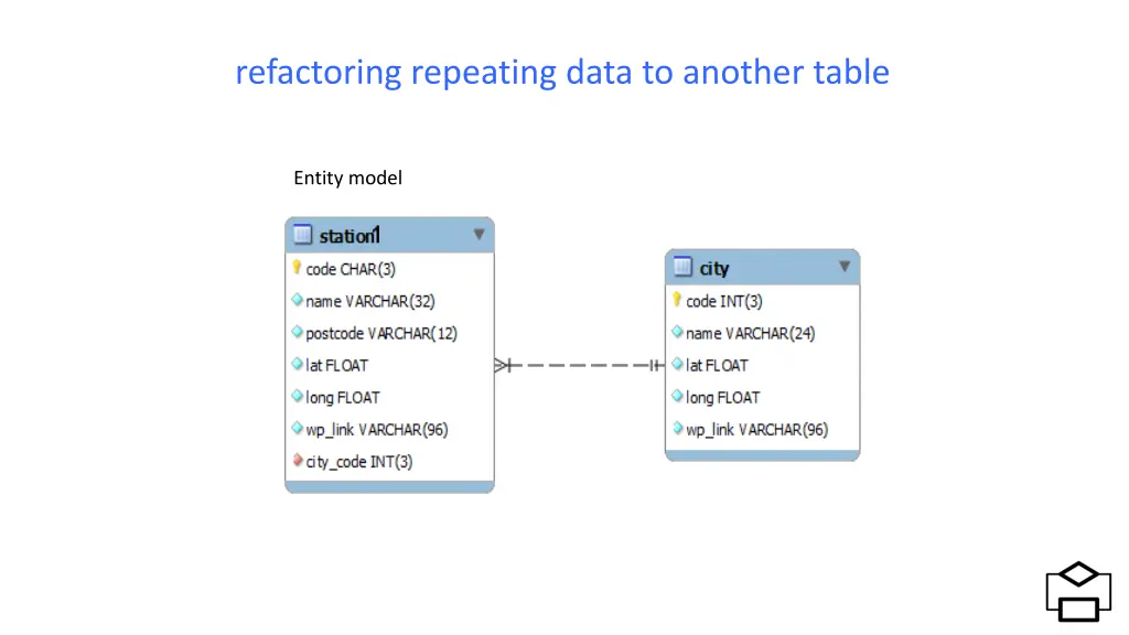 refactoring repeating data to another table