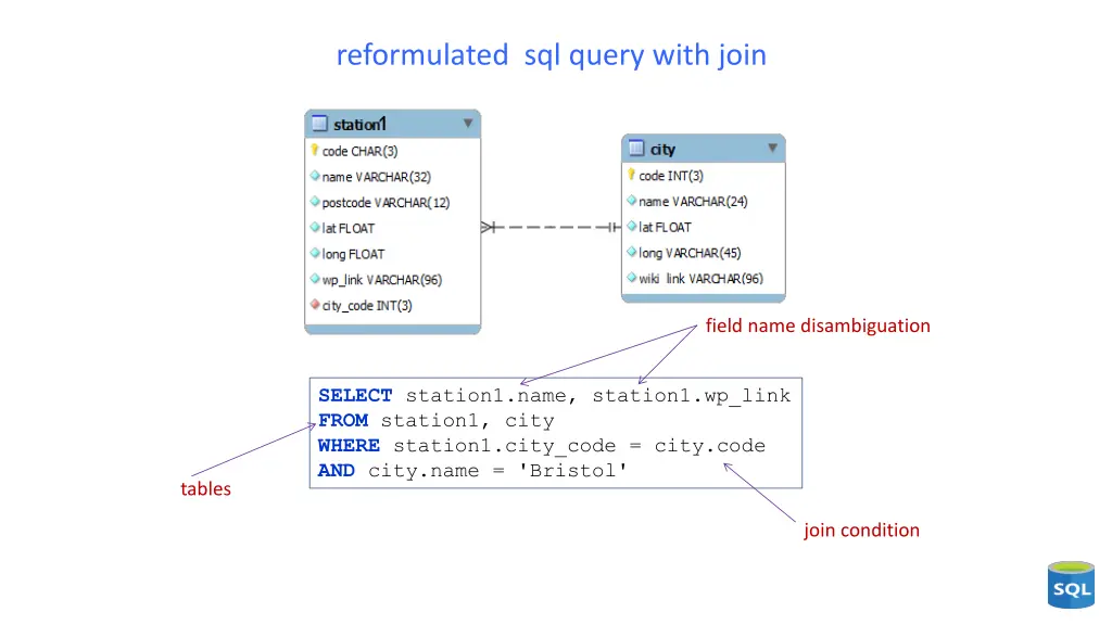 reformulated sql query with join