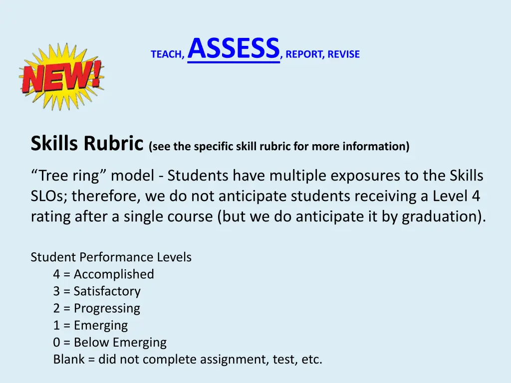 teach assess report revise 3