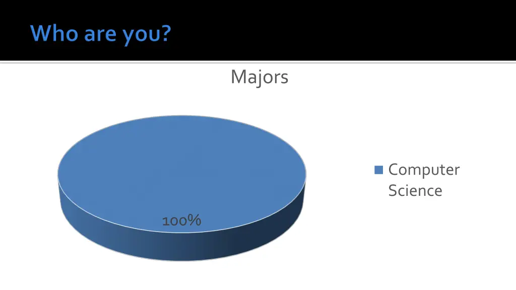 majors