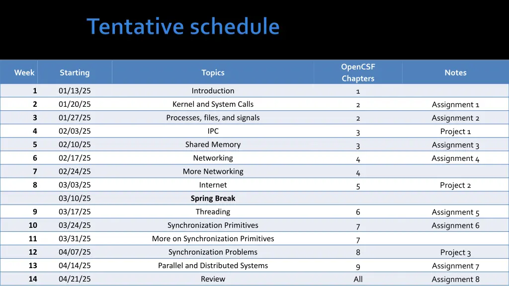 opencsf chapters 1