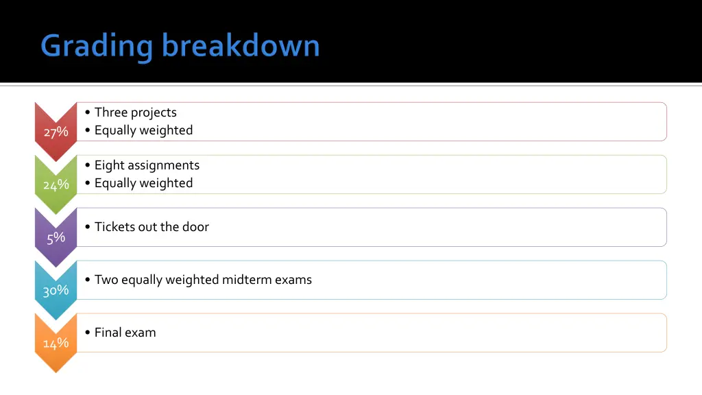 three projects equally weighted