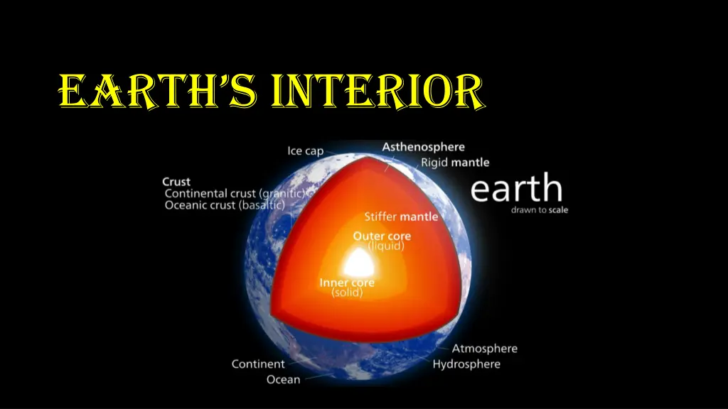 earth s interior