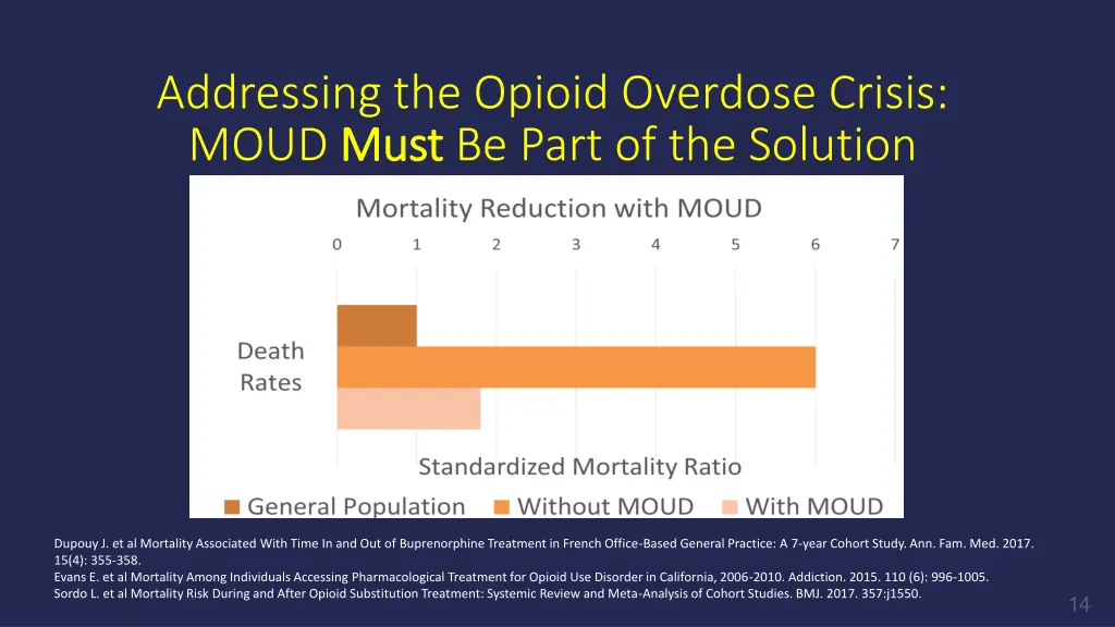 addressing the opioid overdose crisis moud must