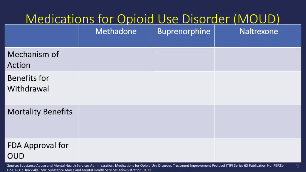 medications for opioid use disorder moud 1