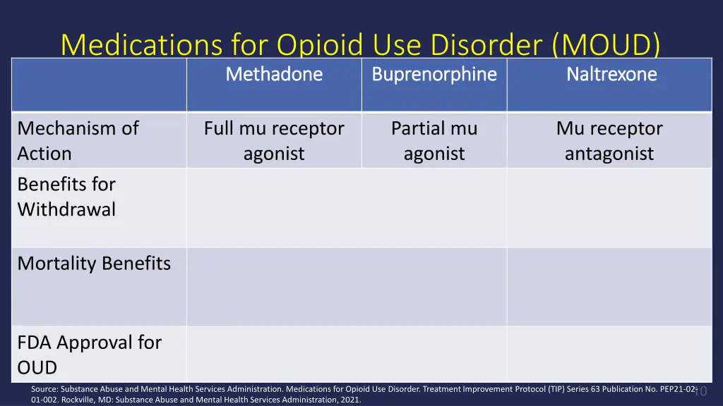 medications for opioid use disorder moud 2