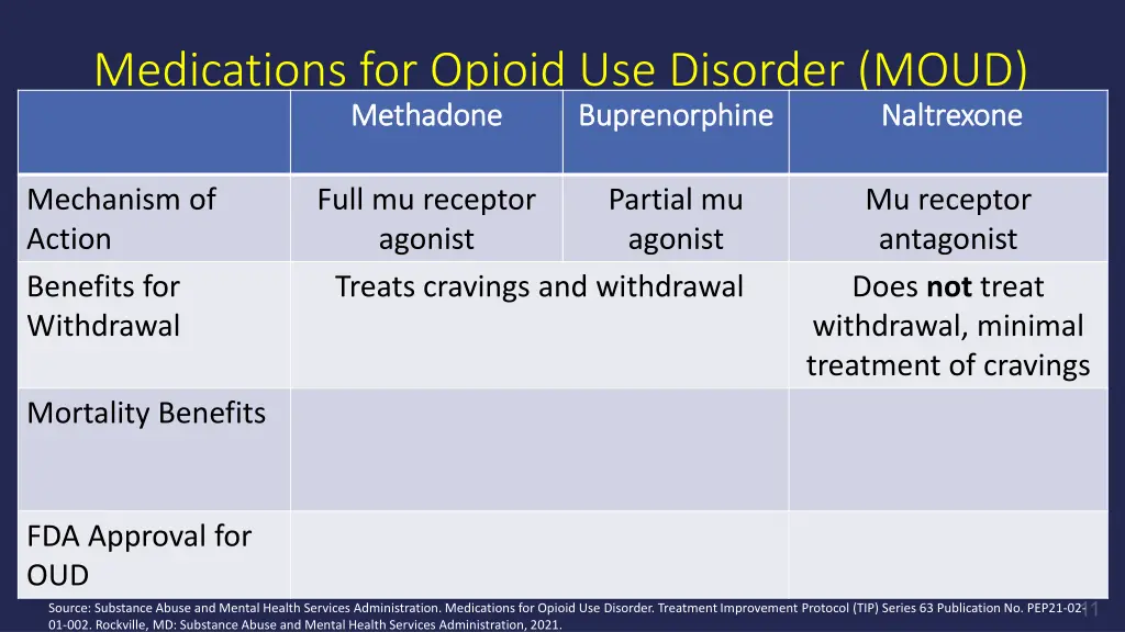 medications for opioid use disorder moud 3