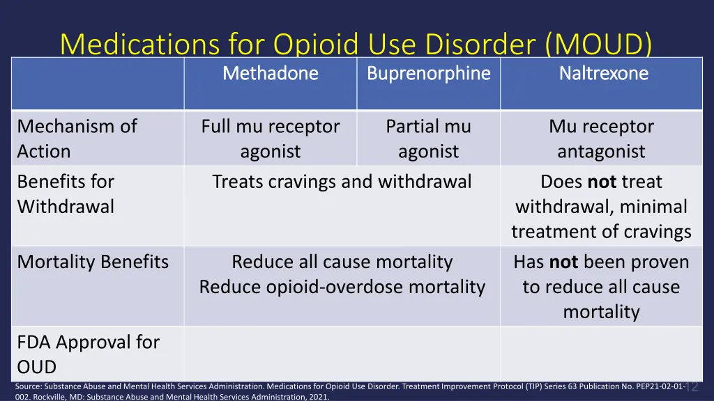 medications for opioid use disorder moud 4