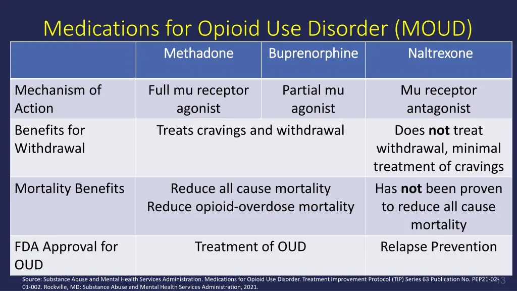 medications for opioid use disorder moud 5