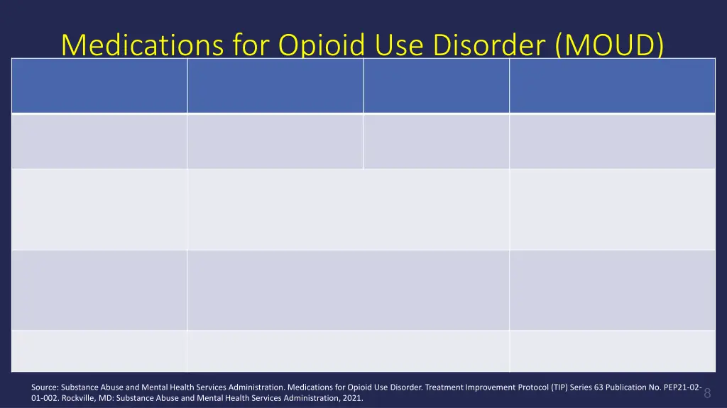 medications for opioid use disorder moud