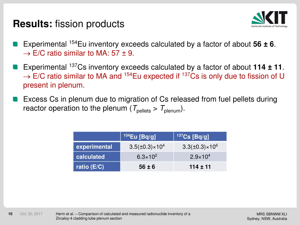 results fission products