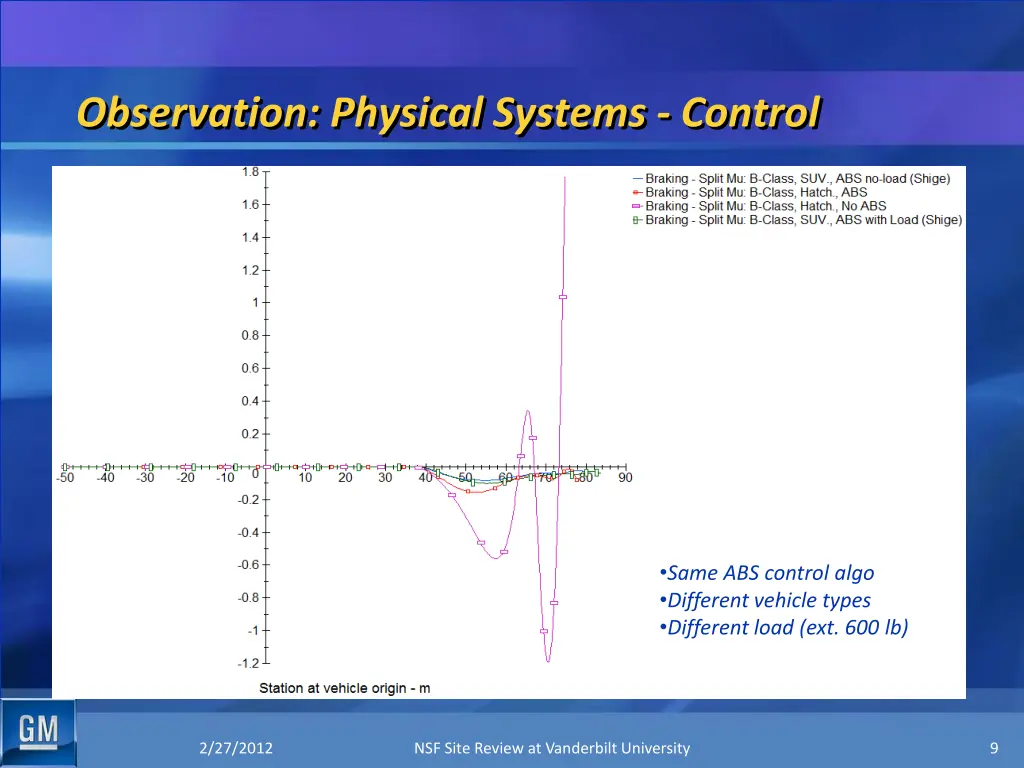 observation physical systems control