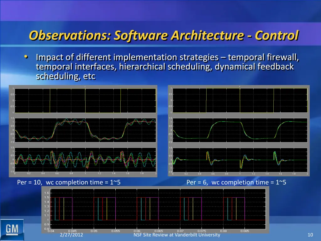 observations software architecture control
