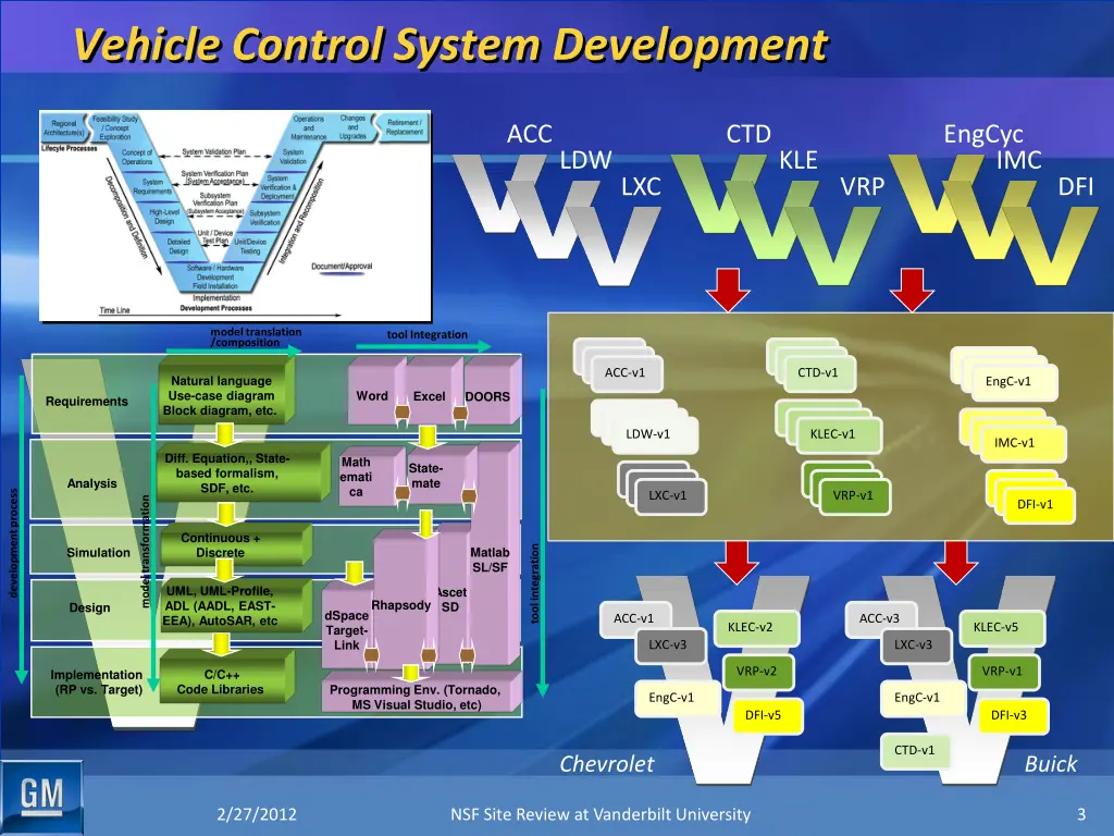 vehicle control system development