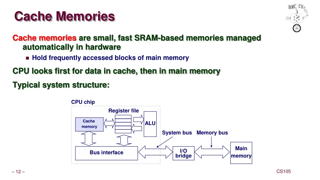 cache memories