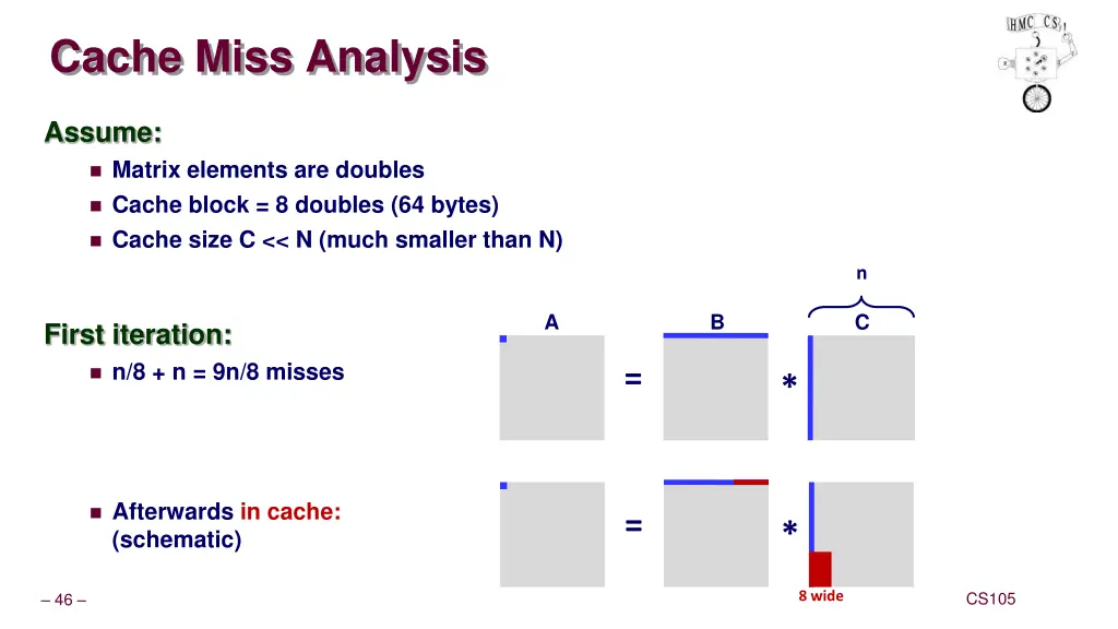 cache miss analysis