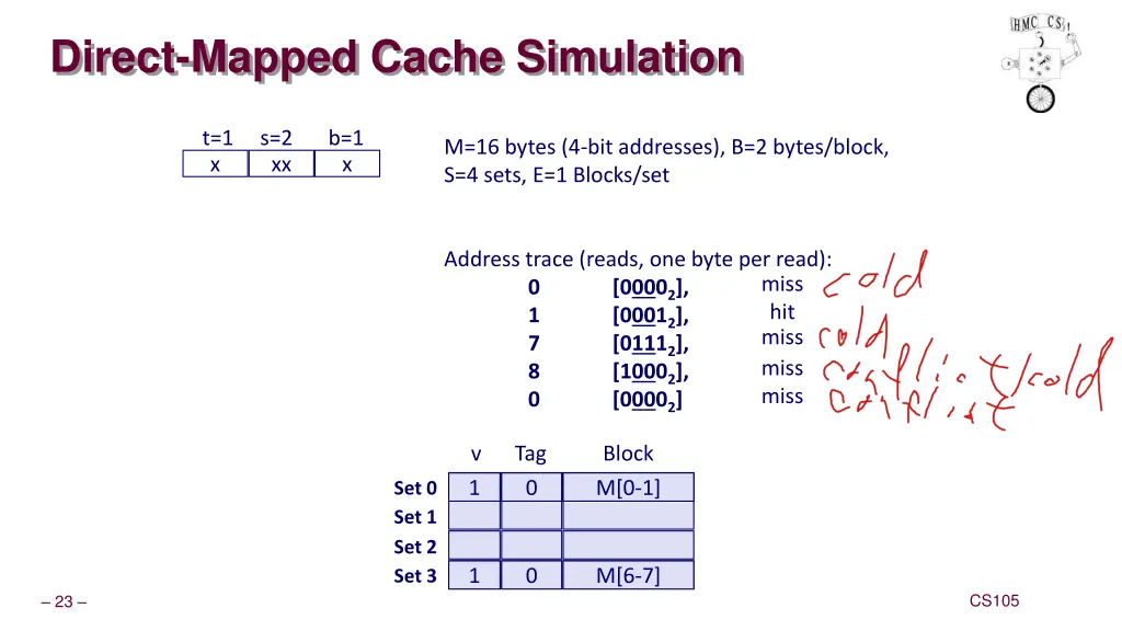 direct mapped cache simulation