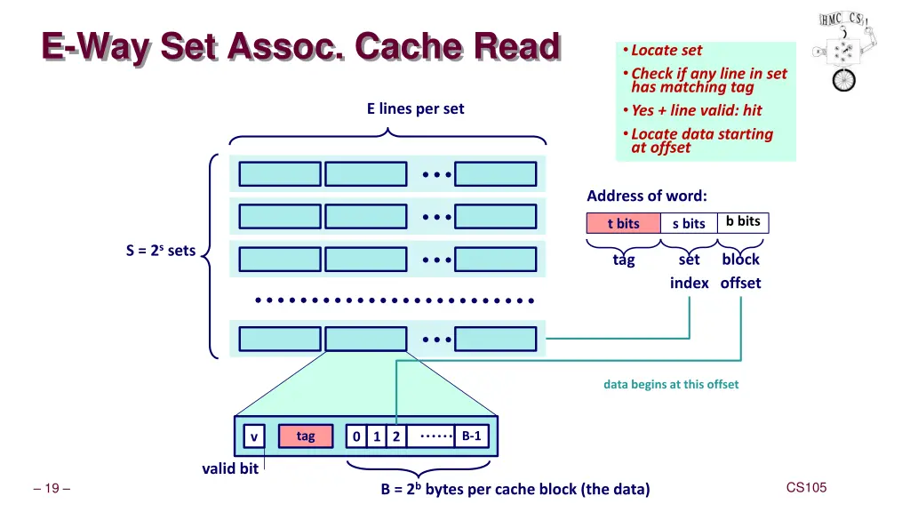 e way set assoc cache read