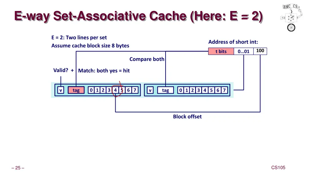 e way set associative cache here e 2 1