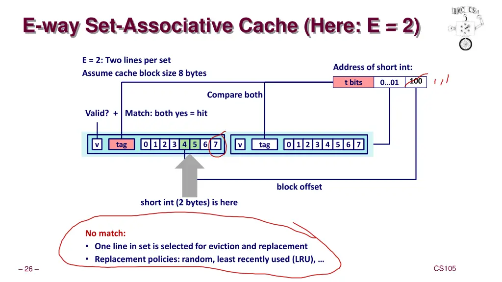 e way set associative cache here e 2 2