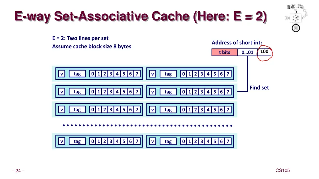 e way set associative cache here e 2