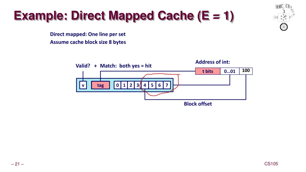 example direct mapped cache e 1 1