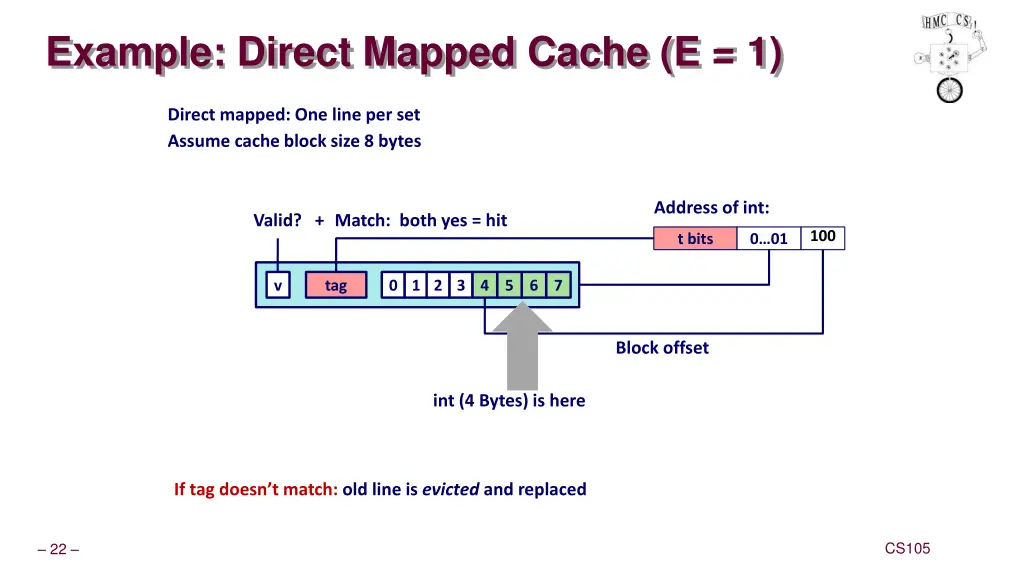example direct mapped cache e 1 2