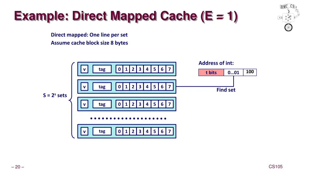 example direct mapped cache e 1