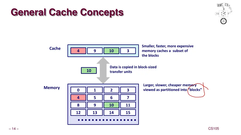 general cache concepts