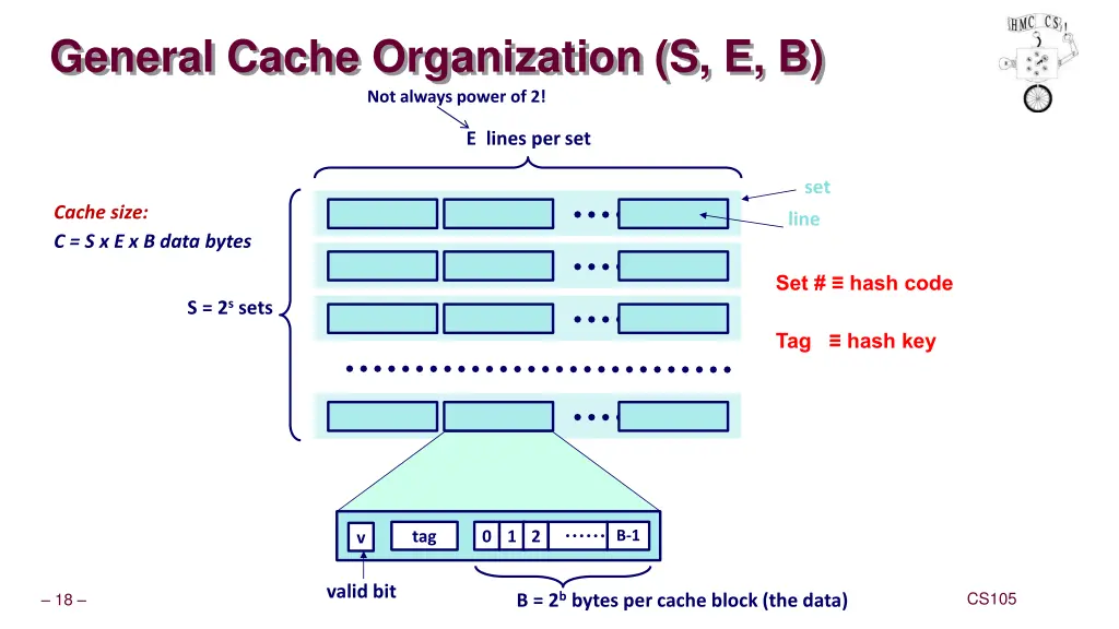 general cache organization s e b not always power