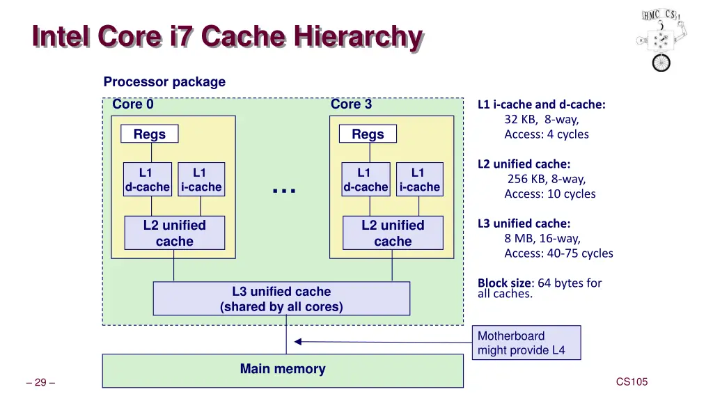 intel core i7 cache hierarchy