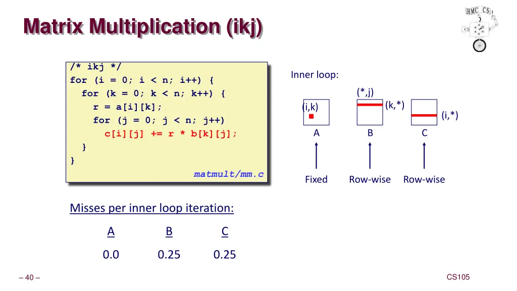 matrix multiplication ikj