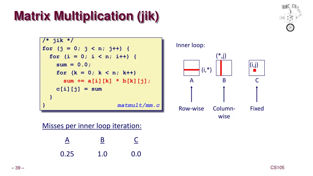 matrix multiplication jik