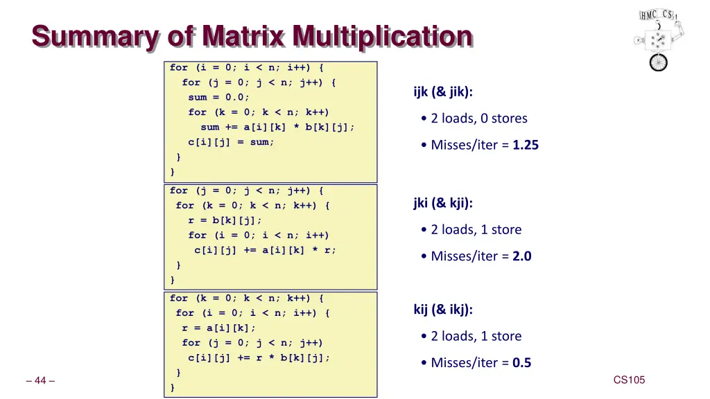 summary of matrix multiplication