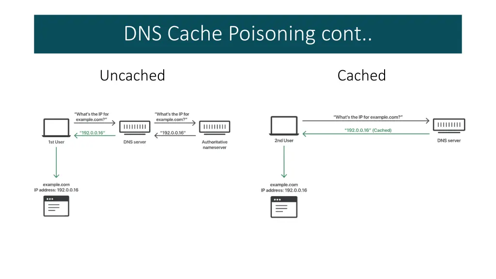 dns cache poisoning cont