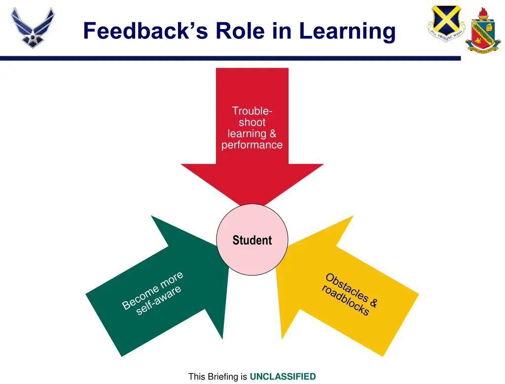 feedback s role in learning 1