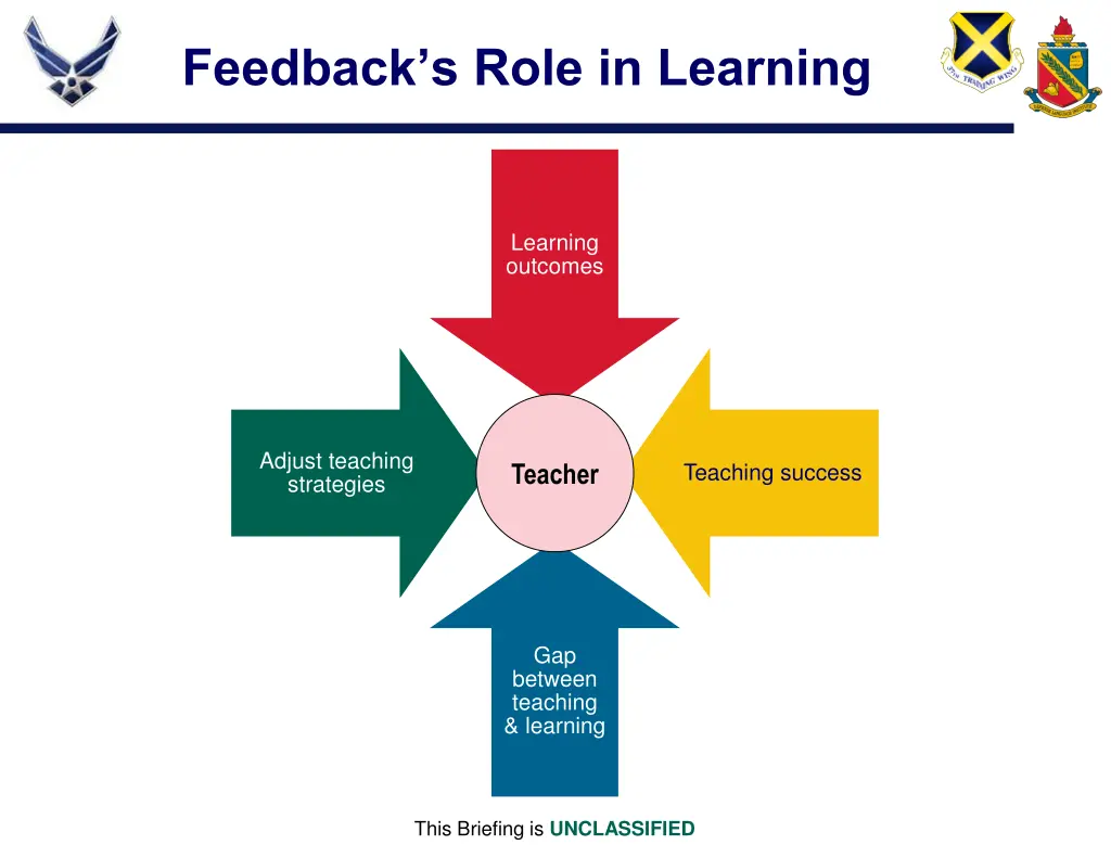 feedback s role in learning