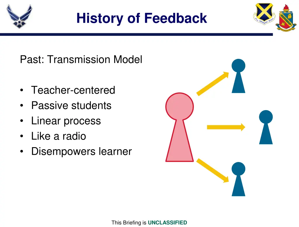 history of feedback